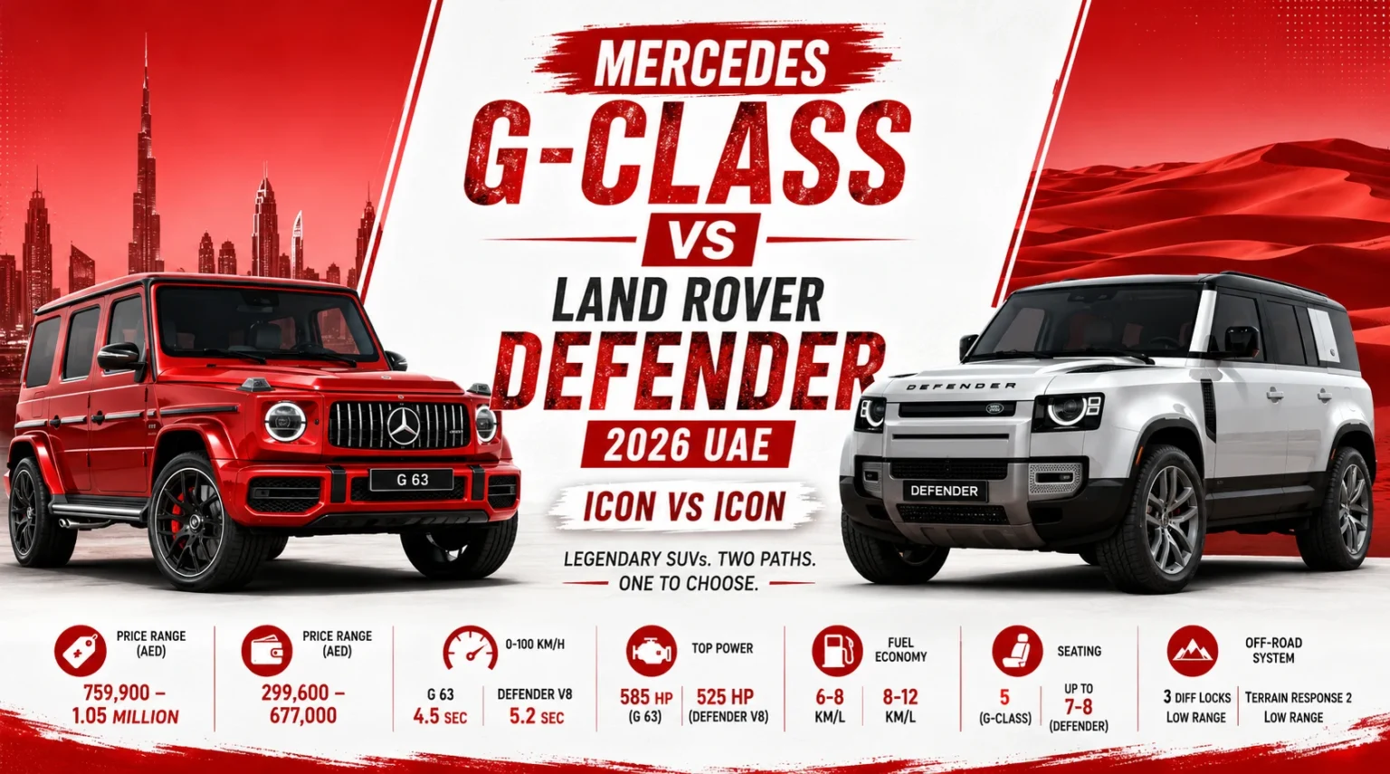 Mercedes G-Class vs Land Rover Defender 2026 UAE